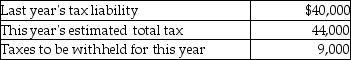Your client wants to avoid any penalty for underpayment of estimated taxes by making timely deposits.Determine the amount of the minimum quarterly estimated tax payments required to avoid the penalty.Assume your client's adjusted gross income last year was $140,000.   A) $7,650 B) $7,750 C) $8,750 D) $11,000