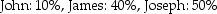 Anna is supported entirely by her three sons John,James,and Joseph who provide for her support in the following percentages:   Assuming a multiple support declaration exists,which of the brothers may claim his mother as a dependent? A) any of the sons B) James or Joseph C) Joseph only D) None of them