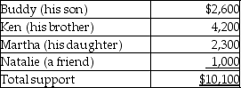 Blaine Greer lives alone.His support comes from the following sources:   Assuming a multiple support declaration exists,which of the individuals may claim Blaine as a dependent? A) Ken or Martha B) Buddy,Ken,or Martha C) Ken,Martha,or Natalie D) None of them