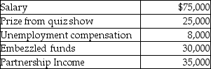 Lily had the following income and losses during the current year:   What is Lily's adjusted gross income (not taxable income) ? A) $135,000 B) $143,000 C) $165,000 D) $173,000