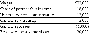 Lori had the following income and losses during the current year:   What is Lori's adjusted gross income (not taxable income) ? A) $72,000 B) $79,000 C) $82,000 D) $84,000