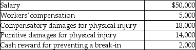 <strong>Joe Black,a police officer,was injured in the line of duty.He received the following during the current year:   What is the amount that is taxable?</strong> A)$57,000 B)$66,000 C)$71,000 D)$84,000 <div style=padding-top: 35px> 