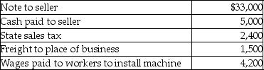 Dennis purchased a machine for use in his business.Mr.Dennis' costs in connection with this purchase were as follows:   What is the amount of Mr.Dennis' basis in the machine? A) $33,000 B) $40,400 C) $41,900 D) $46,100