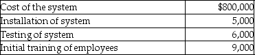 Terra Corp.purchased a new enterprise software system and incurred the following costs:   What is Terra Corp.'s basis in the software system? A) $800,000 B) $805,000 C) $811,000 D) $820,000