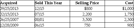 This year,Lauren sold several shares of stock held for investment.The following is a summary of her capital transactions for the year:   What are the amounts of Lauren's capital gains (losses) for this year? A)    B)    C)    D)   