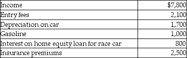 Kyle drives a race car in his spare time and on weekends.His records regarding this activity reflect the following information for the year.   What is the allowable deduction (before any AGI limitation) for depreciation assuming that this activity is not engaged in for profit and Kyle can itemize his deductions? A) $0 B) $300 C) $1,400 D) $1,700
