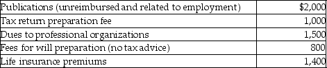 <strong>West's adjusted gross income was $90,000.During the current year he incurred and paid the following:   Assuming he can itemize deductions,how much should West claim as miscellaneous itemized deductions (after limitations have been applied)?</strong> A)$2,700 B)$4,500 C)$3,500 D)$5,300 <div style=padding-top: 35px> 