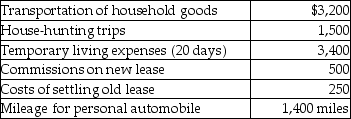 Ron obtained a new job and moved from Houston to Washington.He incurred the following moving expenses:   Assuming Ron is eligible to deduct his moving expenses,what is the amount of the deduction? A) $3,536 B) $6,600 C) $6,922 D) $3,991
