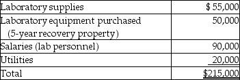 This year Bauer Corporation incurs the following costs in development of new products:   No benefits are realized from the research expenditures until next year.If Bauer Corporation elects to expense the research expenditures,the deduction is A) $10,000 this year and $175,000 next year. B) $175,000 next year. C) $175,000 this year. D) $215,000 this year.