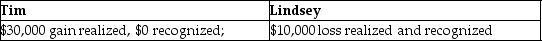 Sun Corporation makes a liquidating distribution of land with a $90,000 adjusted basis and a $100,000 FMV to shareholder Tim,who surrenders his Sun stock to the corporation.Lindsey,another shareholder,received $100,000 cash for her shares.Tim's adjusted basis in the Sun stock is $70,000.Lindsey's adjusted basis in her stock if $110,000.What is the amount of gains and or losses recognized by Tim and Lindsey as a result of these transactions? A)    B)    C)    D)   