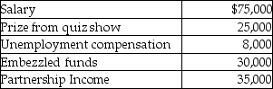 Lily had the following income and losses during the current year:   What is Lily's adjusted gross income (not taxable income) ? A) $135,000 B) $143,000 C) $165,000 D) $173,000