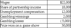 Lori had the following income and losses during the current year:   What is Lori's adjusted gross income (not taxable income) ? A) $72,000 B) $79,000 C) $82,000 D) $84,000