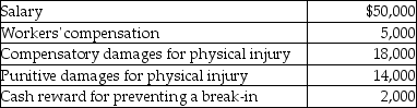Joe Black,a police officer,was injured in the line of duty.He received the following during the current year:   What is the amount that is taxable? A) $57,000 B) $66,000 C) $71,000 D) $84,000