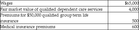 <strong>Carl filed his tax return,properly claiming the head of household filing status.Carl's employer paid or provided the following to Carl:   How much of this income should Carl report?</strong> A)$65,000 B)$69,000 C)$69,500 D)$70,100 <div style=padding-top: 35px> 