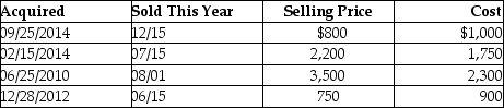 This year,Lauren sold several shares of stock held for investment.The following is a summary of her capital transactions for 2014:   What are the amounts of Lauren's capital gains (losses) for this year? A)    B)    C)    D)   