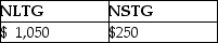 This year,Lauren sold several shares of stock held for investment.The following is a summary of her capital transactions for 2014:   What are the amounts of Lauren's capital gains (losses) for this year? A)    B)    C)    D)   