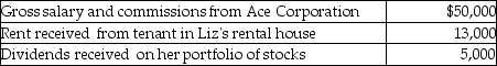 Liz,who is single,lives in a single family home and owns a second single family home that she rented for the entire year at a fair rental rate.Liz had the following items of income and expense during the current year. Income:   Expenses:   What is her adjusted gross income for the year? A) $52,700 B) $61,100 C) $62,200 D) $68,000