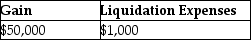 <strong>Homewood Corporation adopts a plan of liquidation on June 15 and shortly thereafter sells a parcel of land on which it realizes a $50,000 gain (excluding the effects of a $5,000 sales commission).Homewood pays its legal counsel $2,000 to draft the plan of liquidation.The accountant fees for the liquidation are $1,000,which are also paid during the year.What is Homewood Corporation's realized gain on the sale of land and deductible liquidation expenses?</strong> A)   B)   C)   D)   <div style=padding-top: 35px> 