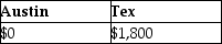 Austin incurs $3,600 for business meals while traveling for his employer,Tex,Inc.Austin is reimbursed in full by Tex pursuant to an accountable plan.What amounts can Austin and Tex deduct? A)    B)    C)    D)   