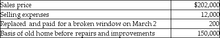 <strong>Frank,a single person age 52,sold his home this year. He had lived in the house for 10 years. He signed a contract on March 4 to sell his home and closed the sale on May 3. Based on these facts,what is the amount of his recognized gain?</strong> A)$0 B)$39,800 C)$40,000 D)$52,000