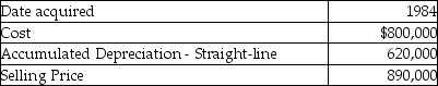 <strong>A corporation sold a warehouse during the current year.The straight-line depreciation method was used.Information about the building is presented below: How much gain should the corporation report as section 1231 gain?</strong> A)$124,000 B)$620,000 C)$586,000 D)$710,000