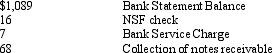 <strong>Border Company's cash account had a balance of $962 on August 31.This included a bank deposit of $87 that was in transit on the 31<sup>st</sup>.The August 31 bank statement contained the following information:   Border also had checks outstanding of $169.What is Border's adjusted cash balance at August 31?</strong> A)$ 920 B)$ 940 C)$1,007 D)$1,089 <div style=padding-top: 35px> 