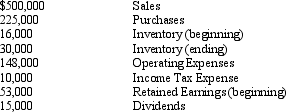 Givens Corp. Givens Corp.is a merchandising company that uses the periodic inventory system.Selected account balances are listed below:   Refer to the information for Givens Corp. Calculate the gross profit. A) $241,000 B) $275,000 C) $289,000 D) $425,000