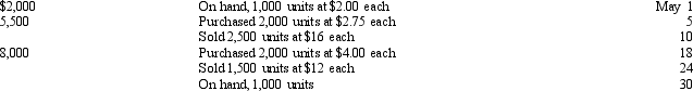 Learning Tree,Inc. The following data is available for one of the products sold by Learning Tree,Inc. ,which uses the perpetual inventory system:    Refer to the data for Learning Tree,Inc. If the LIFO method is used,what is the amount assigned to the ending inventory on May 30?