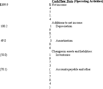 In the following information from the 2014 annual reports of Technic Industries all figures have been rounded to millions of dollars.      REQUIRED: (1)Describe what costs are included in each of the three types of inventories listed above for Technic Industries. (2)Even though the footnote describing the inventory costing method(s)used by Technic Industries is not provided above,what can you conclude about the inventory costing method(s)used by the company?
