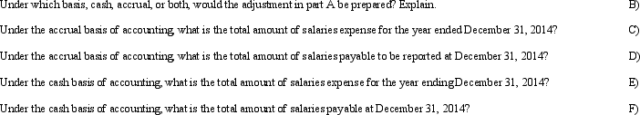 Anchor,Inc.paid salaries expense of $292,000 during 2014.However,additional salaries of $14,000 had been earned by employees,but not paid or recorded at December 31,2014 by Anchor.     