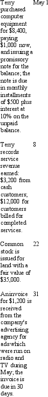 Terry Company Transactions    Refer to the transactions for Terry Company. Use the transactions incurred by the Terry Corporation to set up T accounts and post each transaction to the T accounts.
