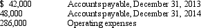 The following items were reported on the balance sheets and income statement for Infantini Corp.:   How would the change in accounts payable be reported in the operating activities section of the statement of cash flows under the indirect method? A) As an addition to operating expenses. B) As a deduction from operating expenses. C) As an addition to net income. D) As a deduction from net income.