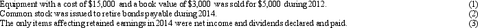 Utah Corp. Use the following selected data and additional information from the records of Utah Corp.to answer the questions that follow.      Additional information:    Review the data for Utah Corp. REQUIRED: (A)What amount was paid to acquire equipment during 2014? (B)What amount was recorded as depreciation expense during 2014? (C)What amount was declared and paid for dividends during 2014?