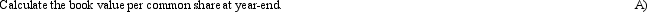 Playlinda Surf Shop provided the following information from its 2012 financial statements:    In addition,the stockholders' equity section of the balance sheet showed:    The common stock had a year-end market price of $24.     