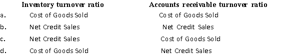 What numerators are used in the computation of the following ratios?  