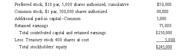 Sunnyland Charters reported the following information at December 31, 2015:   The number of shares of common stock issued is A)  10,000. B)  100,000. C)  500,000. D)  550,000.