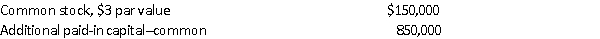 The Stockholders' Equity section of the balance sheet of Sea Turtle Company reveals the following information:   There have been two issues of stock since the corporation began business. The average issue price per share of stock was A)  $3.00. B)  $17.00. C)  $20.00. D)  Not enough information to determine.