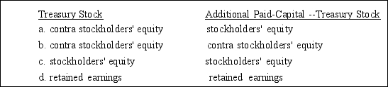 Which of the following combinations appropriately reflects the type of accounts represented by the Treasury Stock account and Additional Paid-in Capital --Treasury Stock account?   