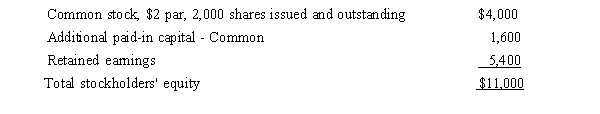 The stockholders' equity section of Twilight Time's balance sheet on January 1, 2015, appeared as follows:   On March 1, 2015, Twilight reacquired 800 shares of common stock at $10 per share. Twilight sold 400 of the treasury shares on November 15 for $12 per share. The transaction for the November 15 sale would include: A)  an increase in Gain on Sale of Treasury Stock, $800. B)  an increase in Common Stock, $4,800. C)  a decrease in Cash, $4,800. D)  a decrease in Treasury Stock, $4,000.