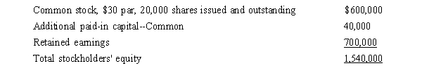The Stockholders' Equity section of Taco Reef, Inc.'s balance sheet on January 1, 2015, appeared as follows:   On March 1, 2015, Taco Reef reacquired 4,000 shares of common stock at $50 per share. All common shares were originally sold for $42 each. How much should be reported in the treasury stock account on the March 31, 2015 balance sheet? A)  $128,000 B)  $168,000 C)  $200,000 D)  $32,000