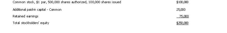 Prarie Charters reported the following information at December 31, 2015:   The average recorded value per share of common stock at December 31, 2015 is A)  $1.00 B)  $1.75 C)  $1.25 D)  $2.50