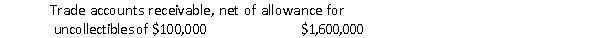 The following information was presented in the balance sheet of Gloria Company as of December 31, 2014:   Which one of the following statements is true? A)  Gloria expects that $1,700,000 of accounts receivable will be collected after year end B)  The balance in the Accounts Receivable account in Gloria's general ledger is $1,600,000 C)  The net realizable value of Gloria's accounts receivable is $1,600,000 D)  Gloria expects to collect only $1,500,000 from its customers
