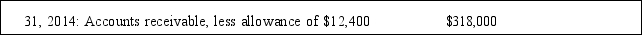 Whispering Pines Company reported the following on its balance sheet at December    A How much is the net realizable value of Whispering Pines' receivables? B What is the balance of the accounts receivable account? C Are you able to determine whether Whispering Pines uses the allowance method or the direct write off method for uncollectibles? Why or why not?