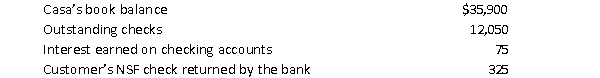 <strong>The accountant for Casa Corp. was preparing a bank reconciliation as of February 28, 2014. The following items were identified:   There was an error in recording a customer's check as the check was recorded by Casa as $110, but the correct Amount of $101 was recorded by the bank. Casa's adjusted cash balance at February 28, 2014 is</strong> A) $23,591 B) $35,641 C) $35,659 D) $47,691 <div style=padding-top: 35px> 