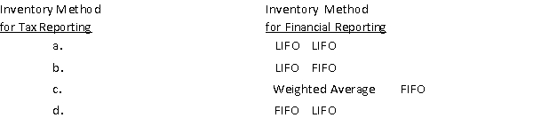 Federal income tax rules allow businesses to use different inventory costing methods for tax reporting and financial reporting with one exception. Which of the following situations is not allowed by federal income tax rules?   