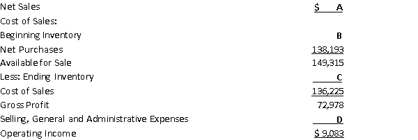Presented below is a partially completed income statement of Deep Sea, Inc. for 2015.   Using the partially completed income statement for Deep Sea, Inc., determine each of the following for 2015. A Net Sales B Beginning Inventory C Ending Inventory D Selling, General and Administrative Expenses
