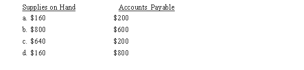 During December, Filmore Inc. purchased $800 of supplies for use in its business. At the end of December, 20% of the supplies were still on hand, but only 75% had been paid. What amounts will appear on the company's balance sheet on December 31?   