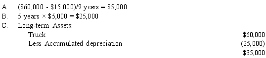 Carpenter Transport Company purchased a truck at a cost of $60,000 on January 1, 2011. The truck has an estimated useful life of 9 years and a $15,000 residual value. A. How much depreciation expense should be reported for the year 2015? B. What is the total amount of accumulated depreciation at December 31, 2015? C. Show how the truck and the related accumulated depreciation would appear on Carpenter's December 31, 2015, balance sheet immediately after the adjustments are recorded and posted. D. Is the amount on the balance sheet what the truck could probably be sold for on December 31, 2015? What principle governs? E. How much depreciation expense should be reported for the year 2016?     
