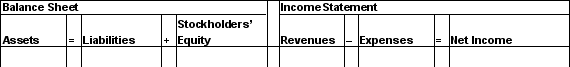 Malco Tile Shop purchased insurance coverage for two years on July 1, 2015, for its retail shop for $3,600. Malco recorded the prepayment as an asset. Malco prepares its adjusting entries at year end December 31. A. What is the effect on the accounting equation of the adjusting journal entry necessary at December 31, 2015?    B How much will be reported on the balance sheet at December 31, 2015 for prepaid insurance? C How much will be reported on the income statement for the year ended December 31, 2015, for insurance expense? D If the adjustment in part A is not recorded, by what amount will net income be over or understated at December 31, 2015? E How much will be reported on the statement of cash flows for the year ended December 31, 2015? In which activity? operating, investing, financing F Identify the effects on accounts adjusted at December 31, 2016. G How much will be reported on the balance sheet at December 31, 2016 for prepaid insurance? H How much will be reported on the income statement for the year ended December 31, 2016, for insurance expense? I How much will be reported on the statement of cash flows for the year ended December 31, 2016? In which activity? operating, investing, financing