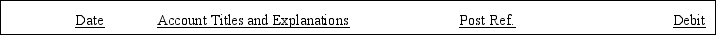 Karen's Flower Shop began business as a corporation in 2015. Several transactions which occurred early in 2015 ar below. Record each transaction in proper form, excluding written explanations, in the general journal provided. A January 23, 2015: Stockholders invested cash of $70,000 in the business and received 7,000 shares common stock as evidence of their ownership interest. B February 1, 2015: Rent of $1,600 was paid for the month of February. C February 7, 2015: Equipment with a cost of $3,000 was purchased on credit; payment is due within 30 days. D February 14, 2015: Bills totaling $5,400 were presented to customers for flower arrangements created and delivered; $2,900 was received in cash immediately; the balance of $2,500 is due within 10 days. E February 18, 2015: Full payment was made for the equipment purchased on February 7. F February 22, 2015: Payment of $1,900 was received from customers with balances due from February 14. G February 28, 2015: Employee salaries of $3,300 were paid. General Journal       